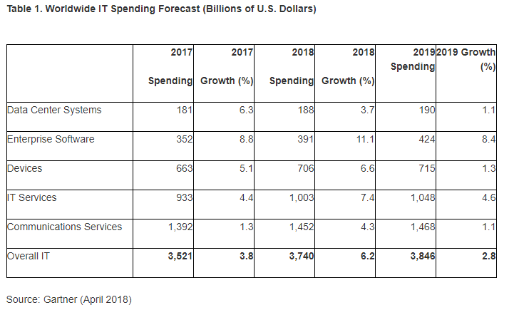 IT Spending Trends